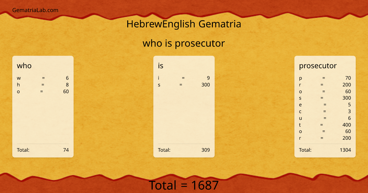 who is prosecutor in hebrewEnglish Gematria